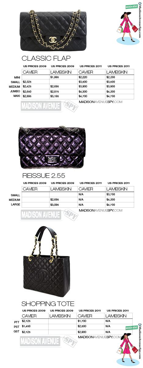 average price of a purse